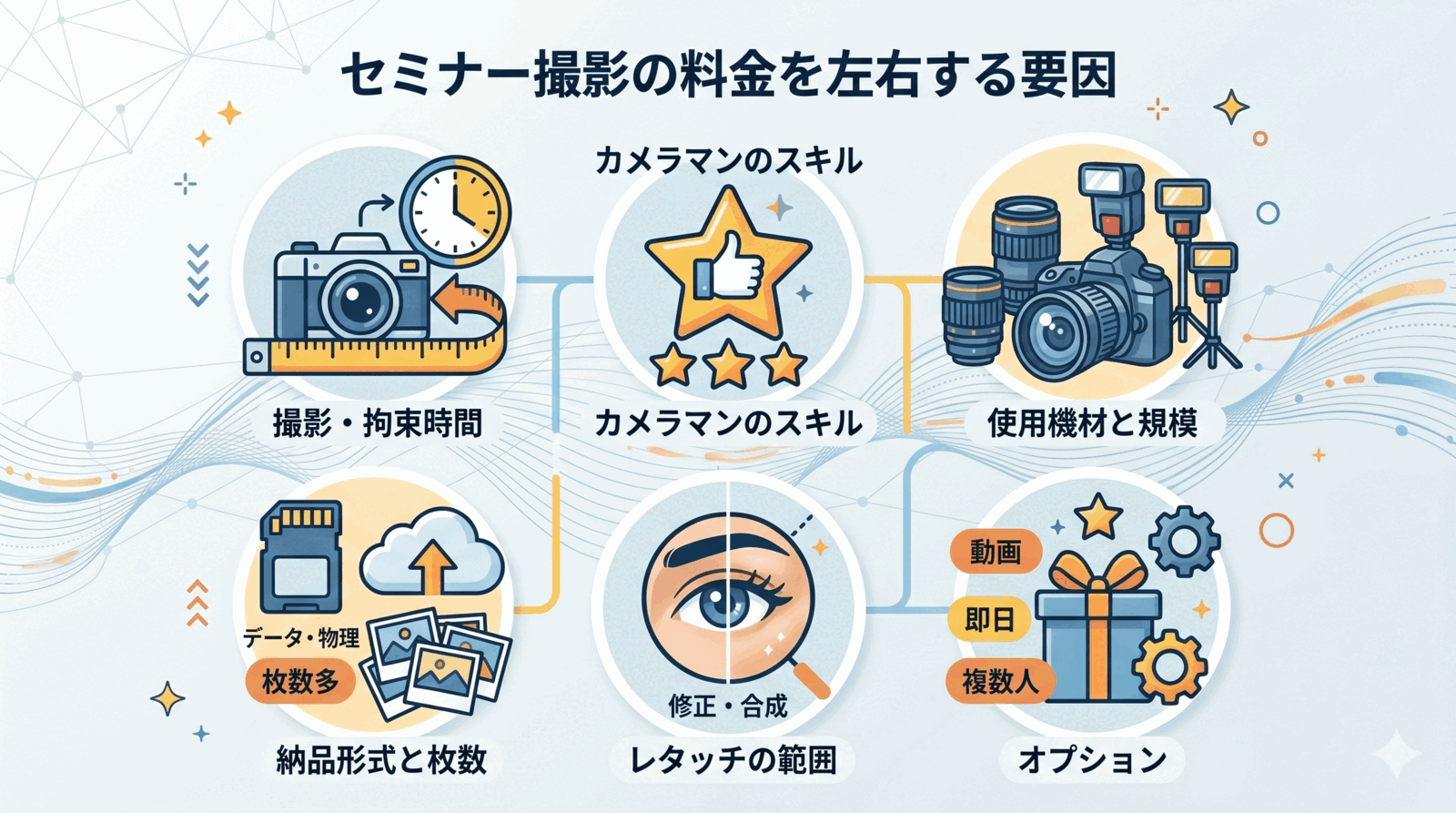 セミナー写真撮影の料金相場を徹底解説!失敗しない業者選びのポイントの参考画像
