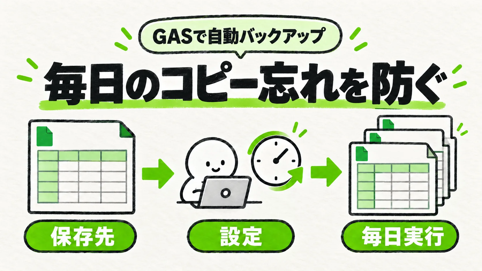 【コピペで簡単】GASを使ってスプレッドシートを毎日自動でバックアップする方法